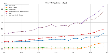 credit karma revenue 2019