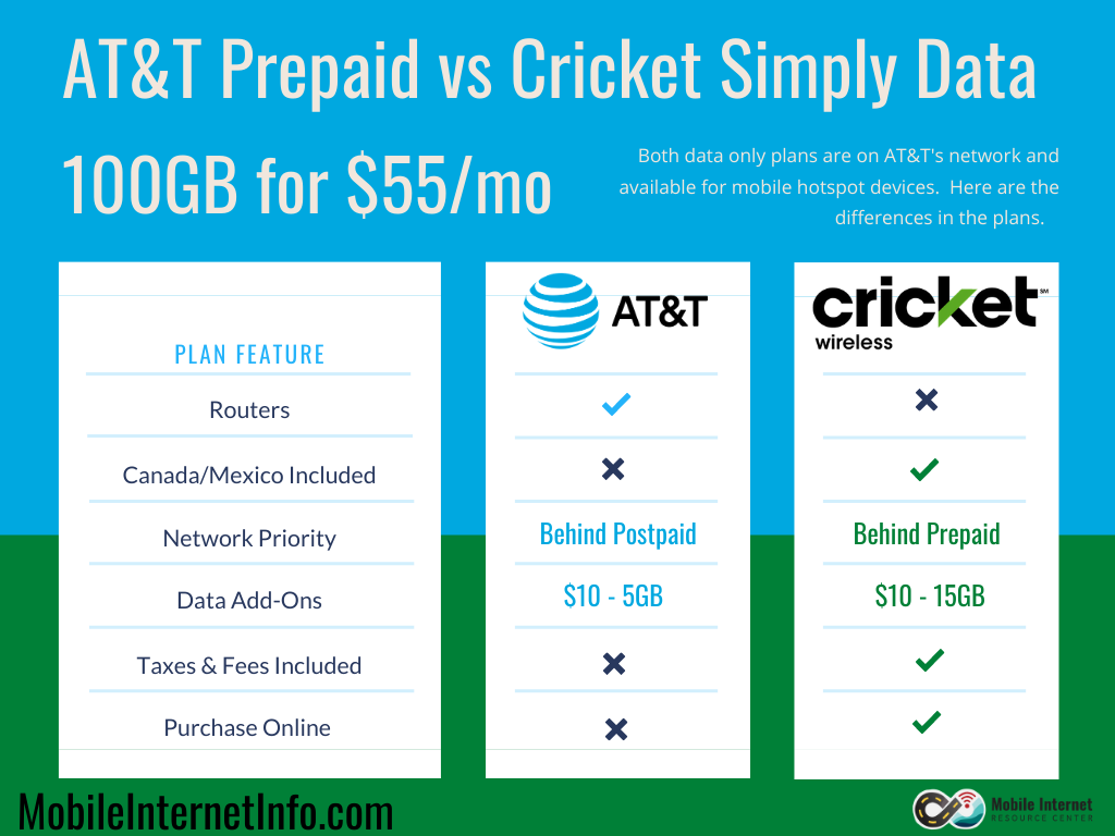 cricket plans