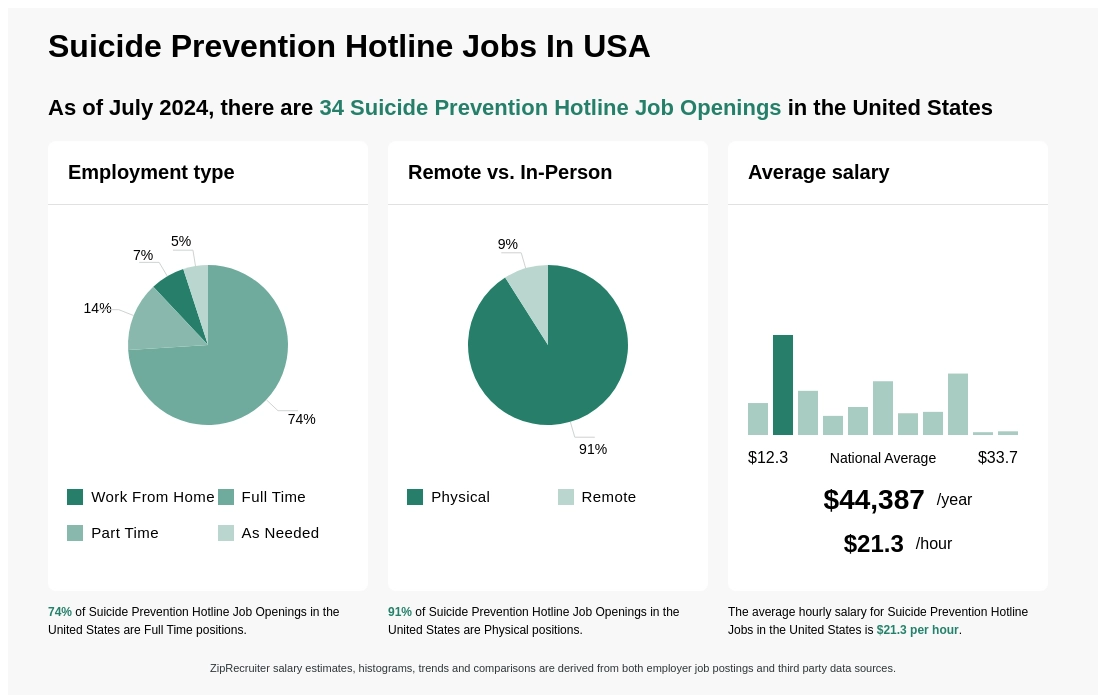 crisis hotline jobs