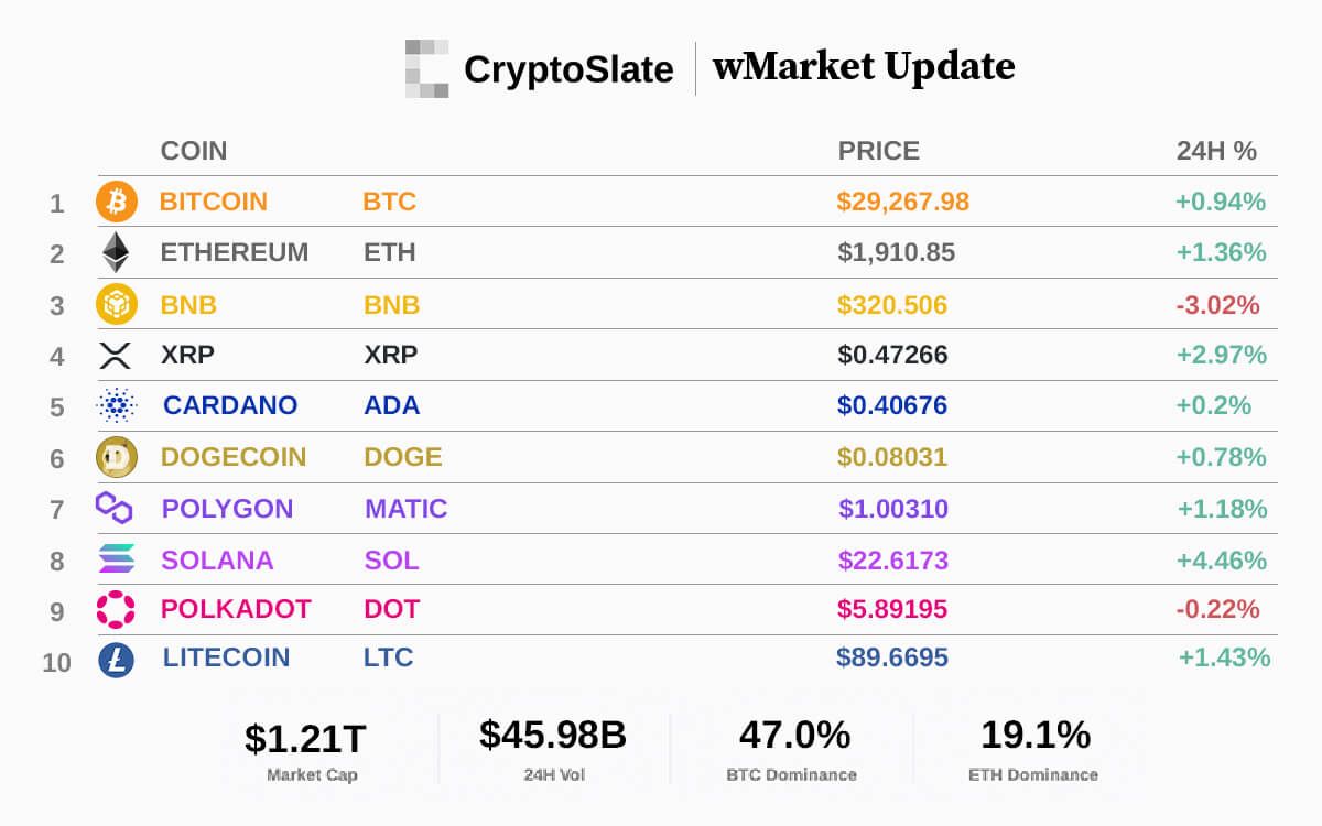 cryptoslate