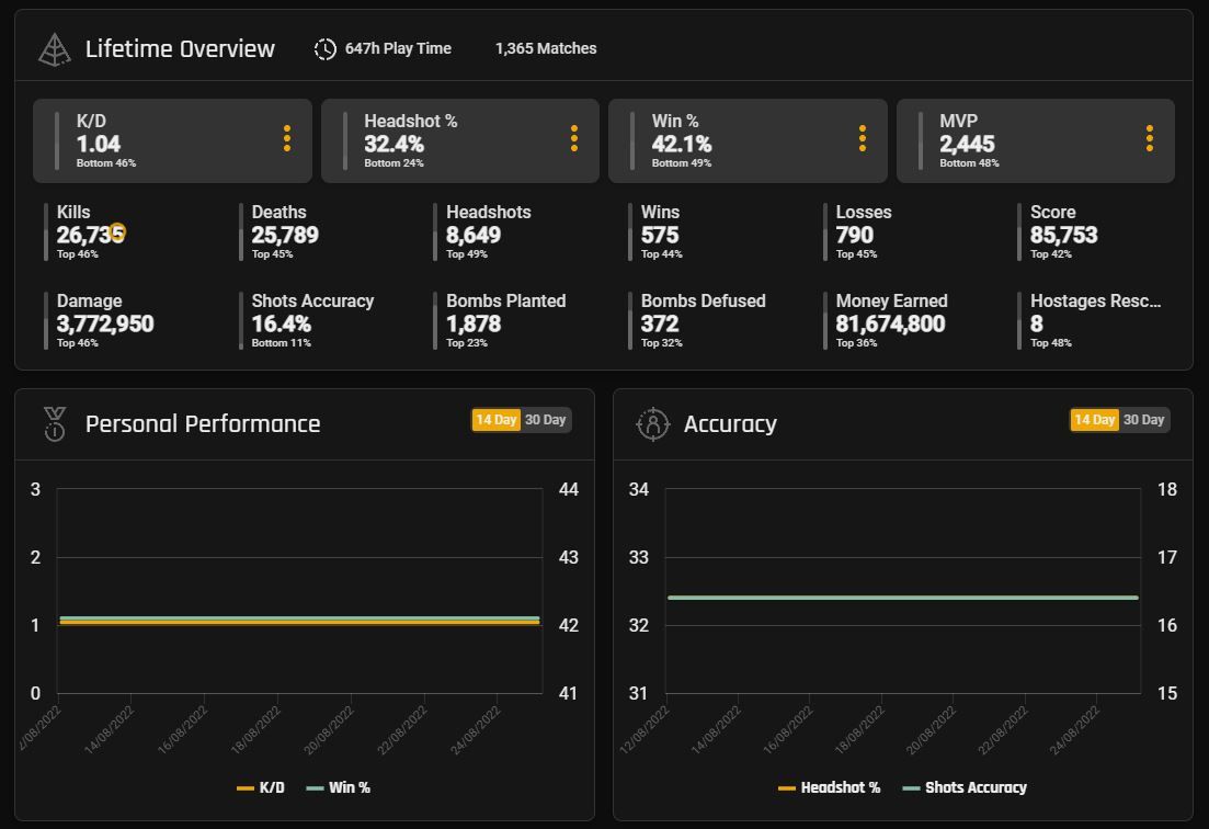 csgo api stats