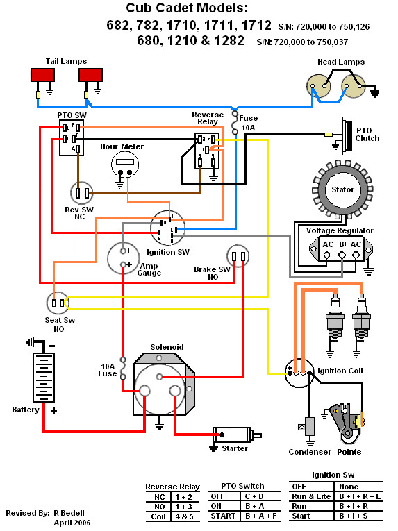 cub cadet ignition switch wiring diagram