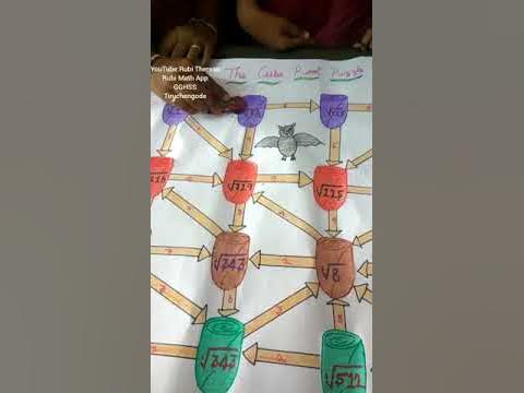 cube root activity