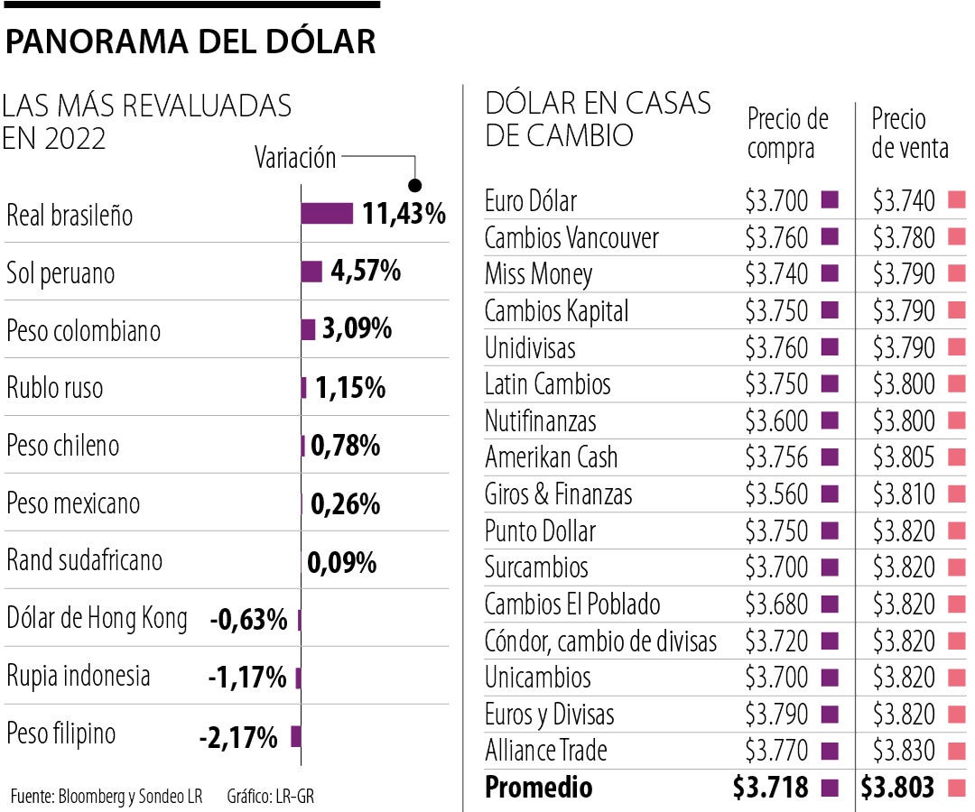 cuánto equivale un peso mexicano a un peso colombiano