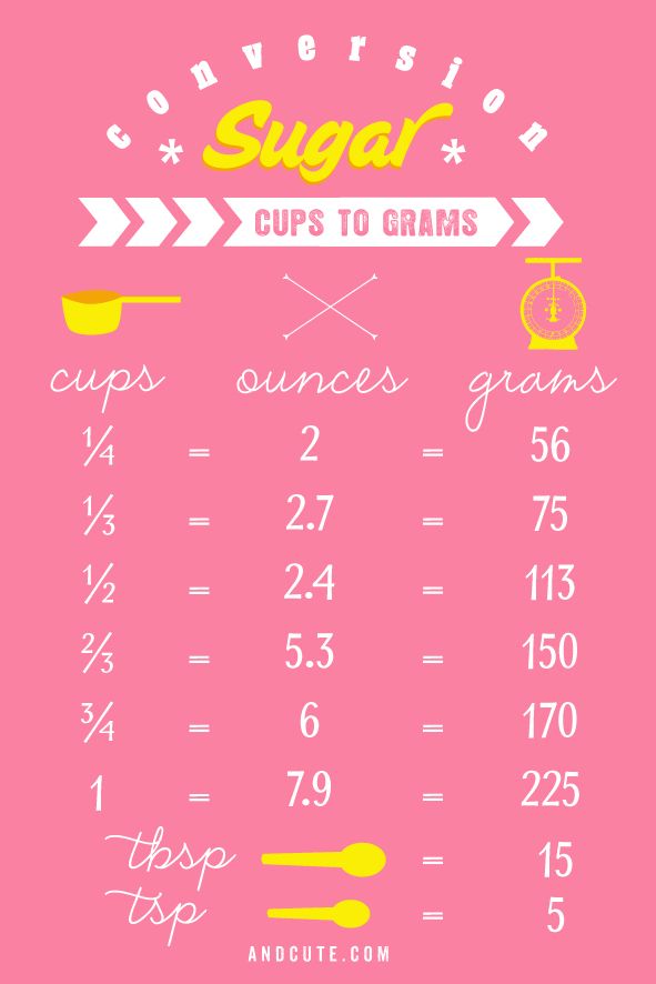 cup of sugar in grams