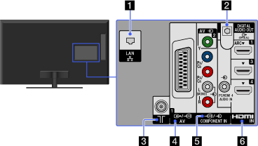 sony bravia tv setup manual