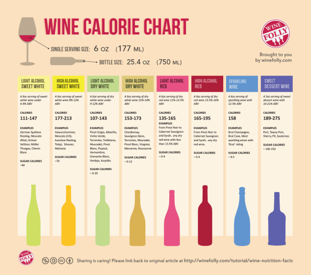 how many calories in a bottle of rosé wine 750ml