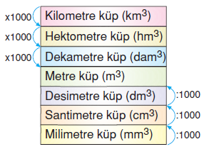 hacim birim çevirme tablosu