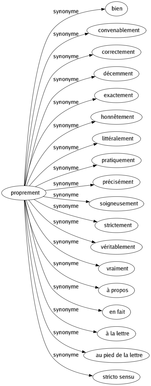 convenable synonyme