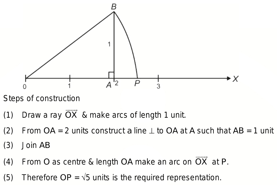 draw root 5 on number line