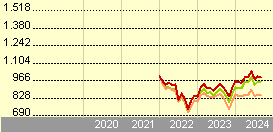 msci emu small cap