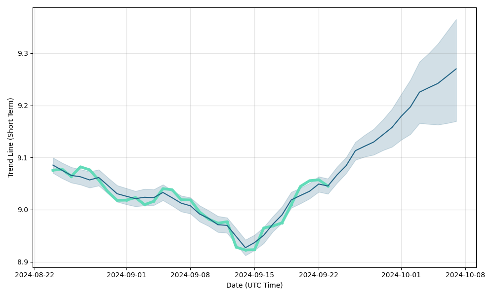 gbp hrk