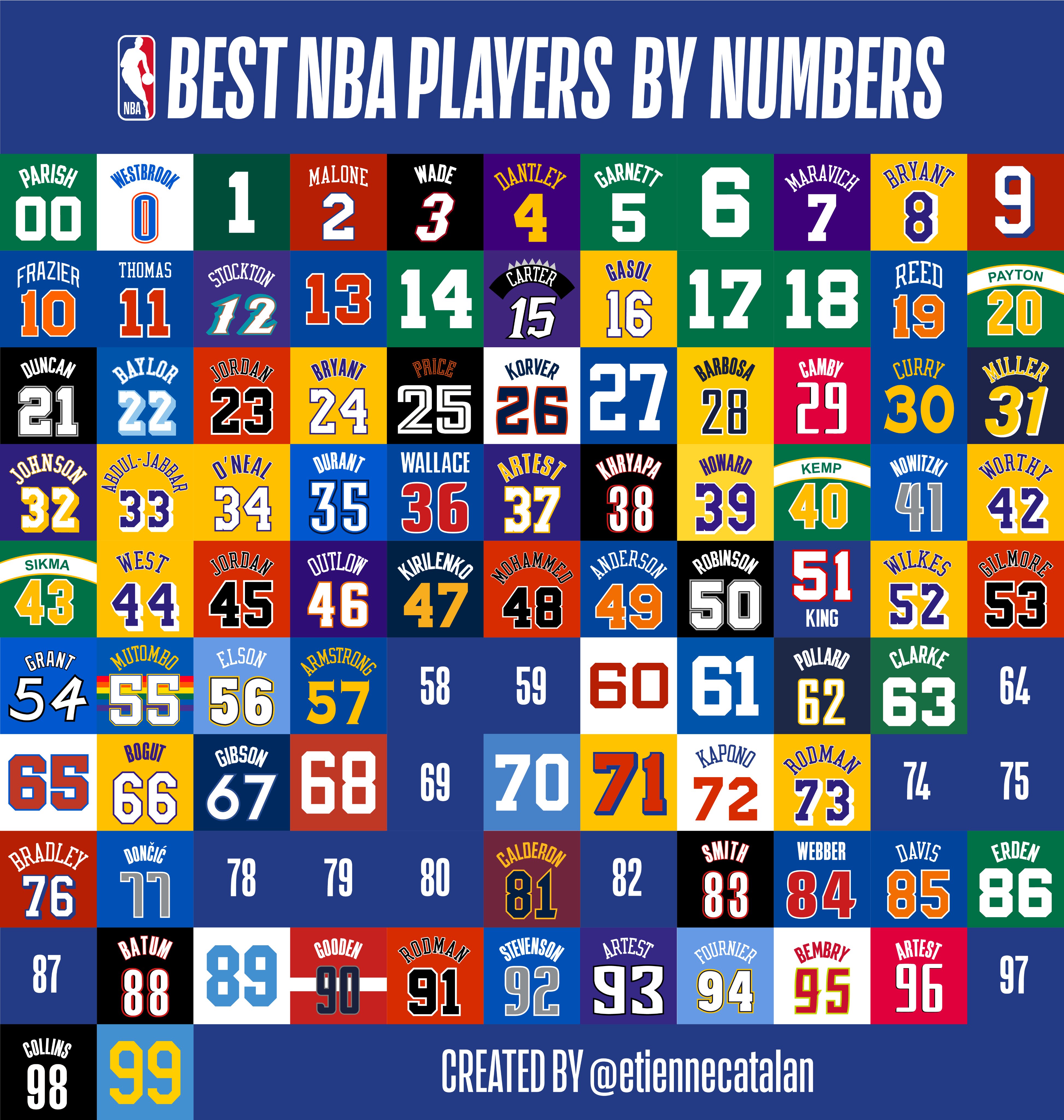number of nba players