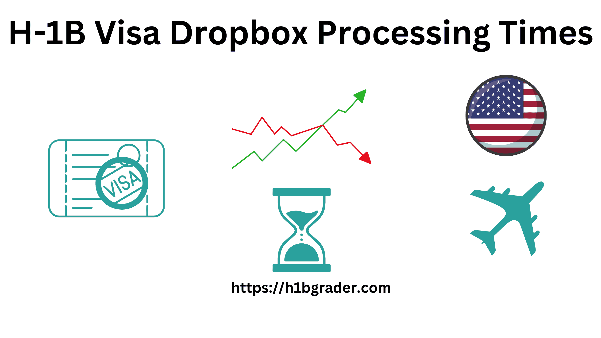 chennai dropbox processing time