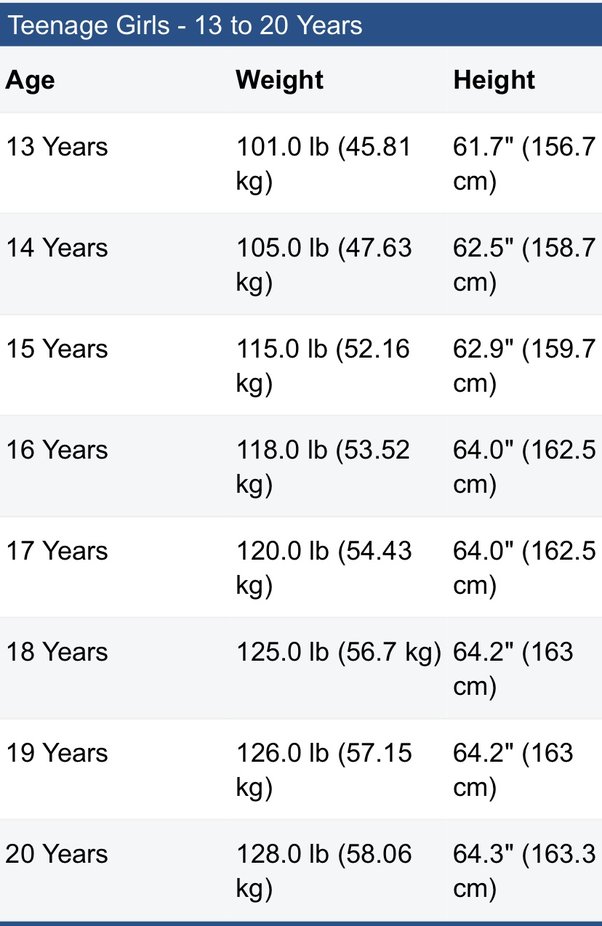 how much is 64 kg in lbs