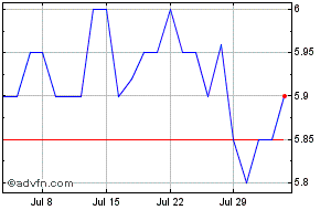 anic share price