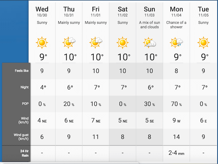 weather two weeks