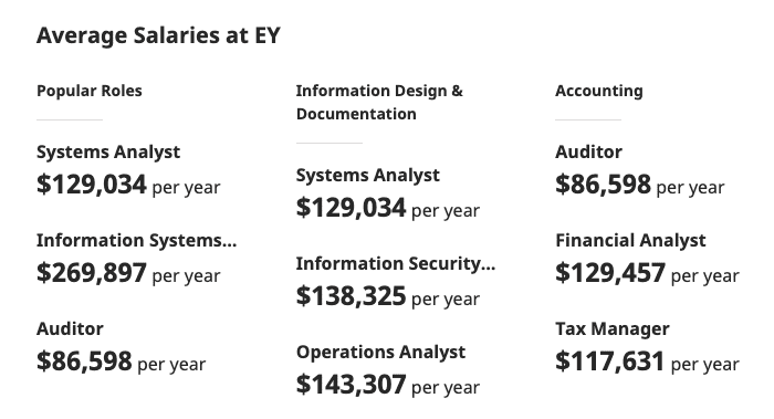 consultant salary ernst and young