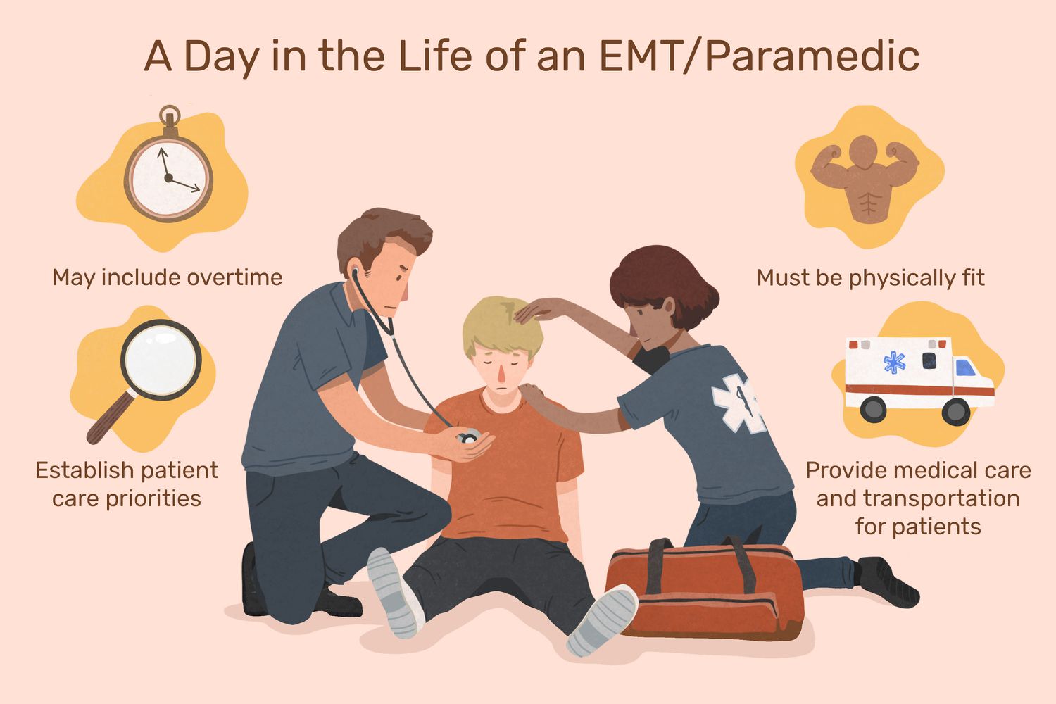 emt salary