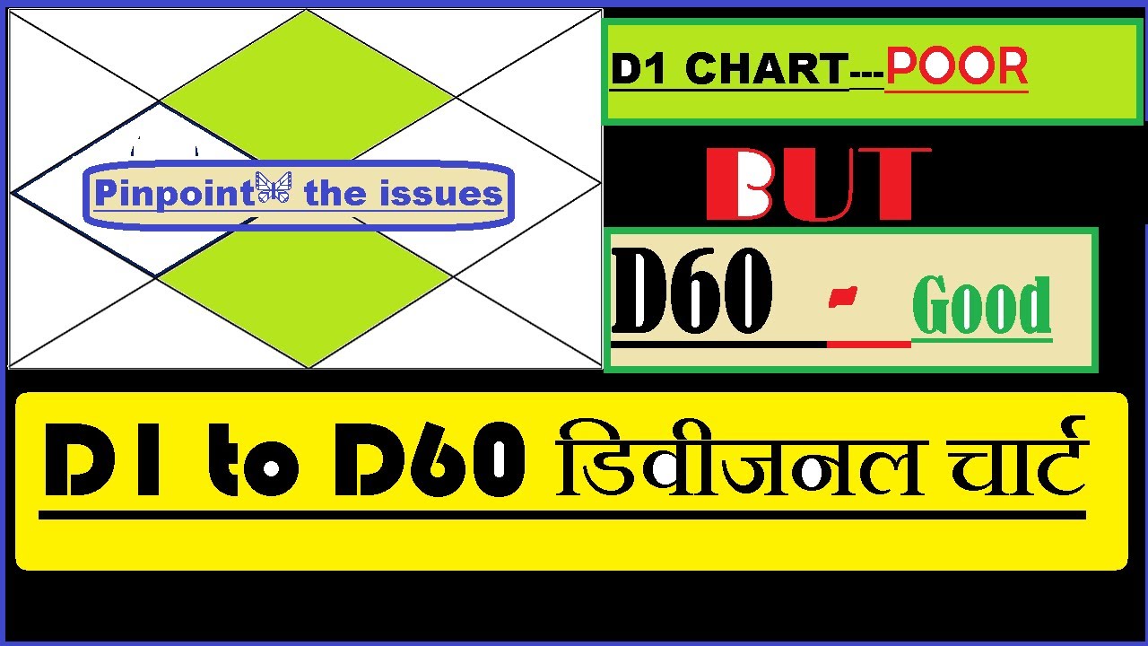 d60 chart in hindi