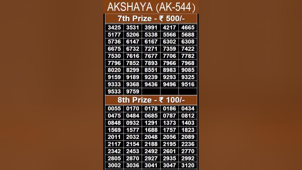 ak 544 lottery result