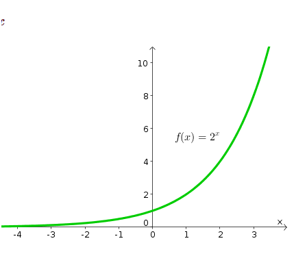 exponential function matlab