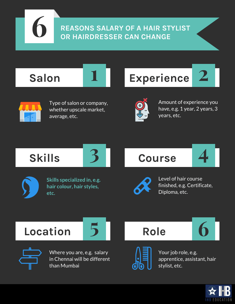 hairdresser salary