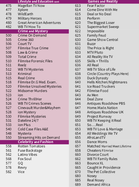 printable roku channel list