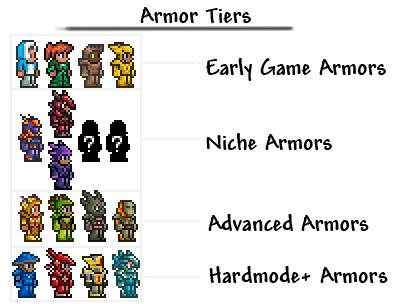 terraria summon armor