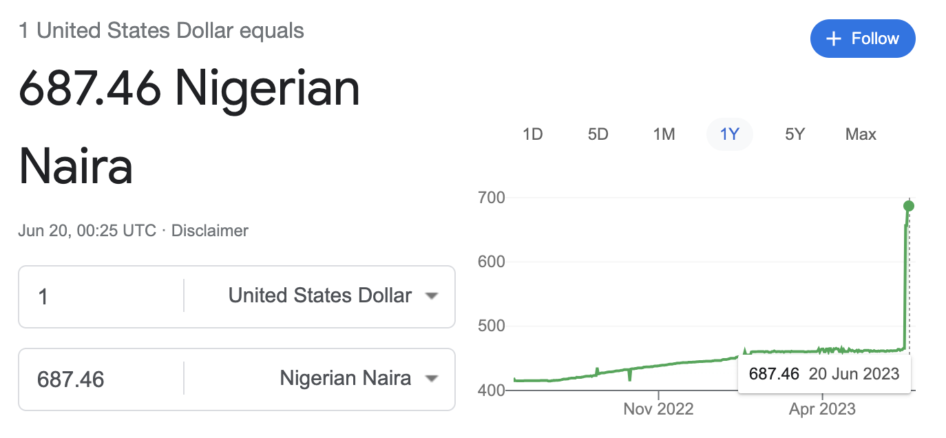 ngn usd black market