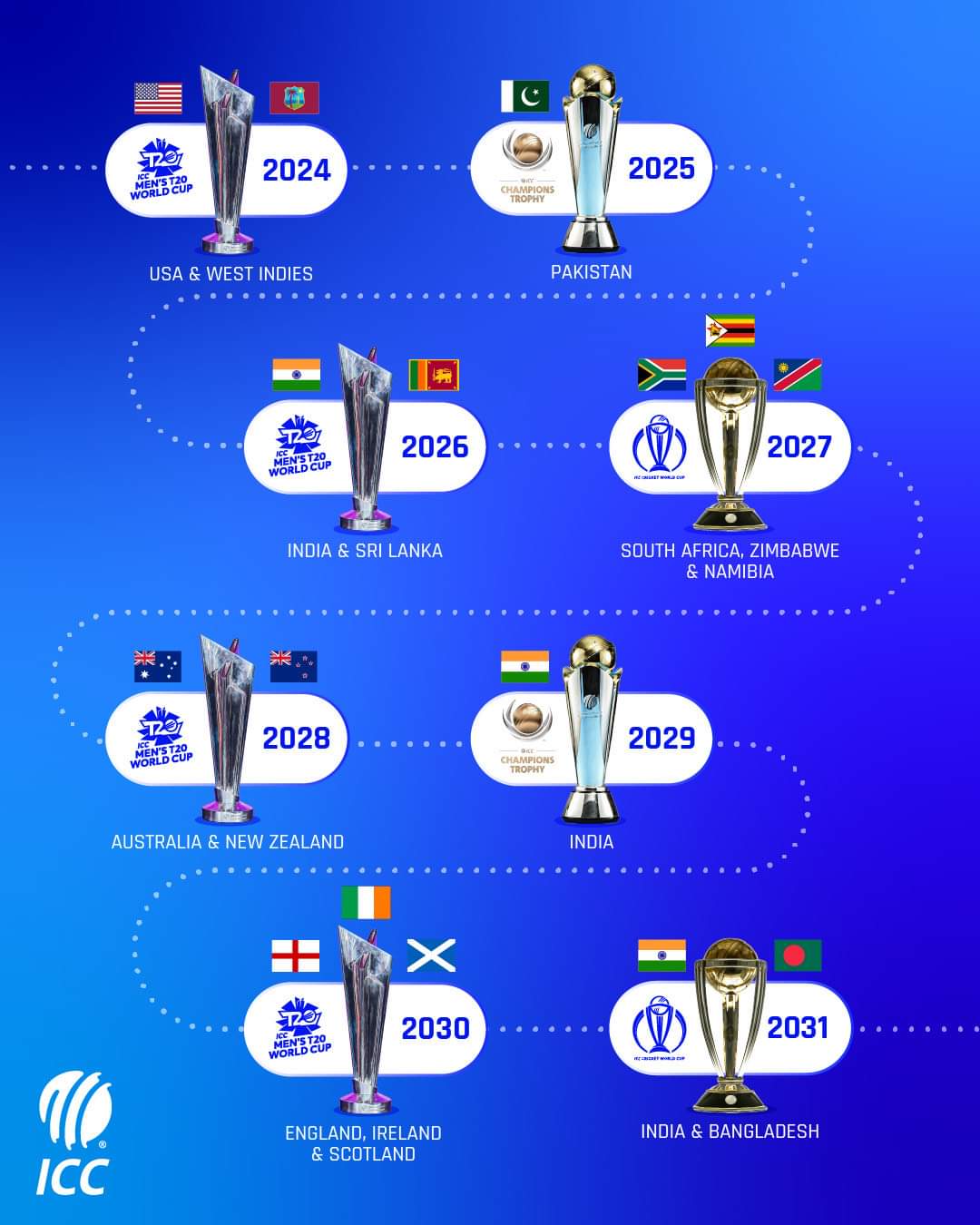 cricket odi world cup 2027