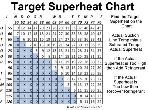 superheat hvac formula