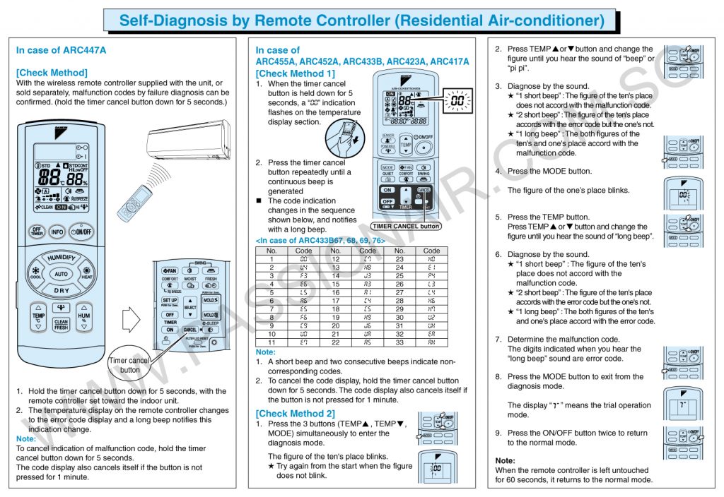 daikin troubleshooting guide pdf