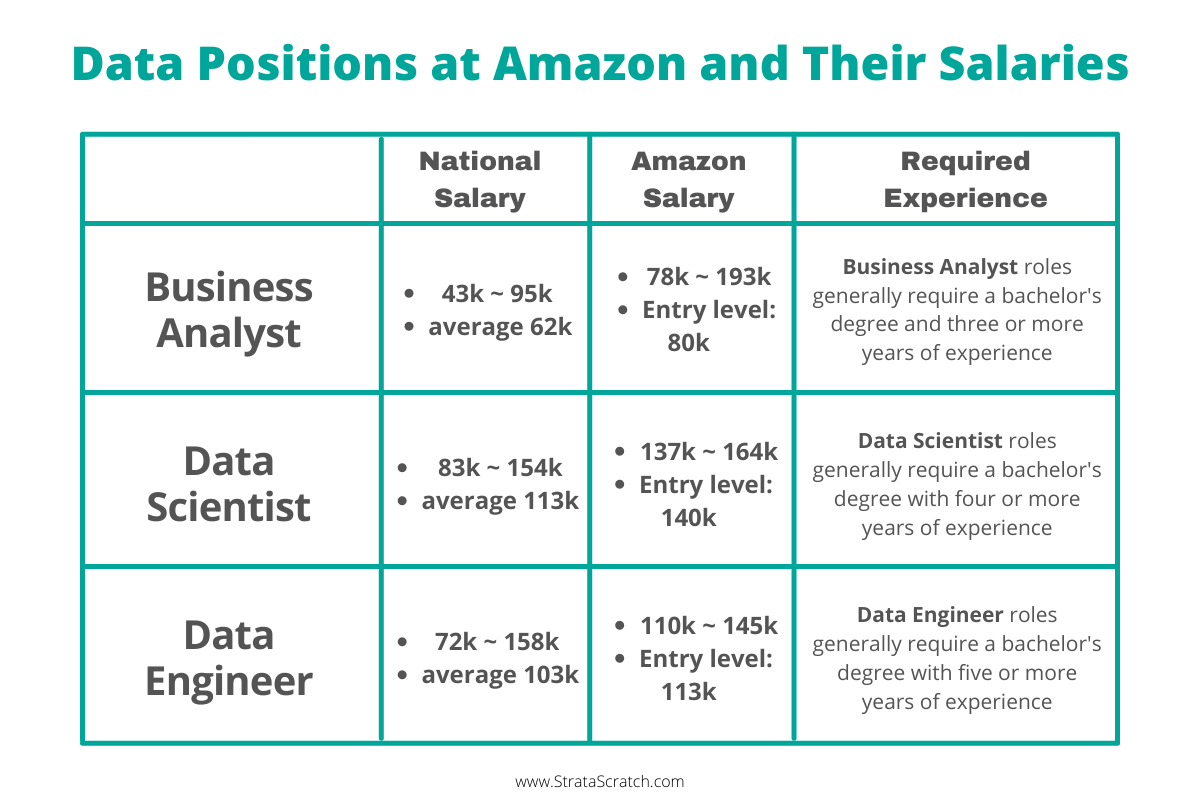 data analyst amazon salary