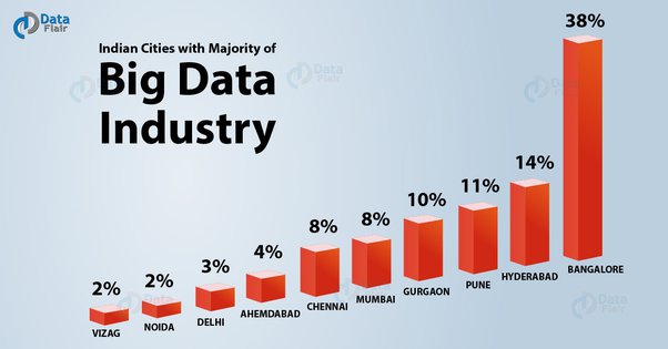 data analyst salary in bangalore
