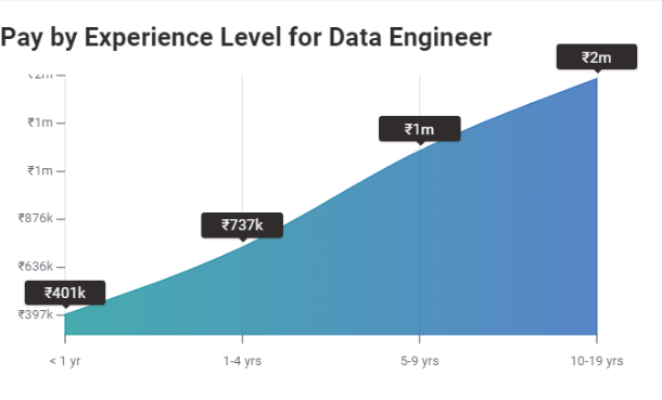 data analyst salary in chennai