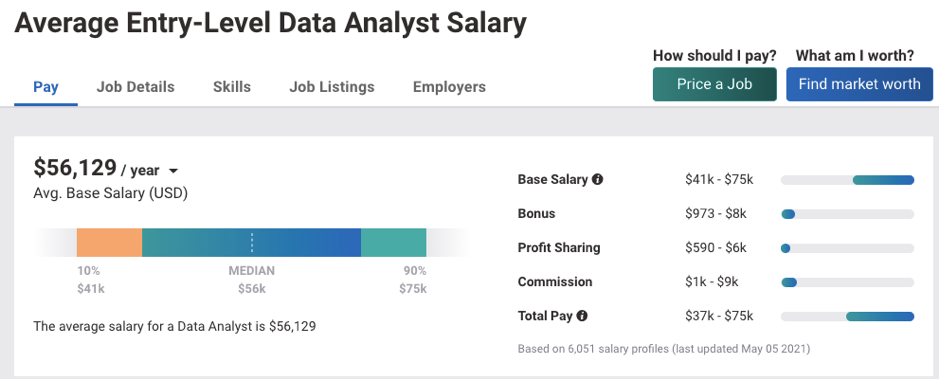 data analyst salary toronto