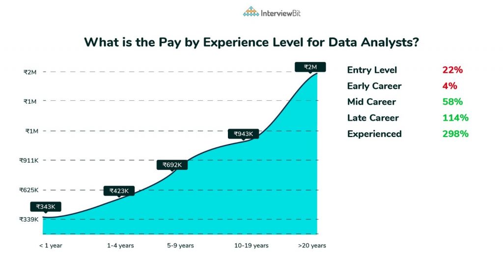 data anlyst salary