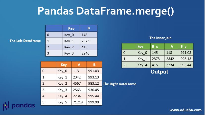 dataframe merge pandas