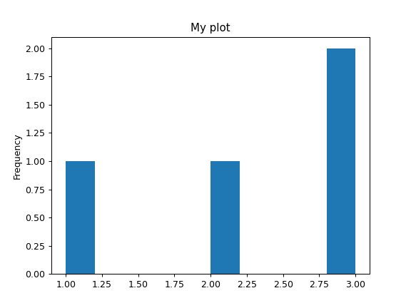 dataframegroupby