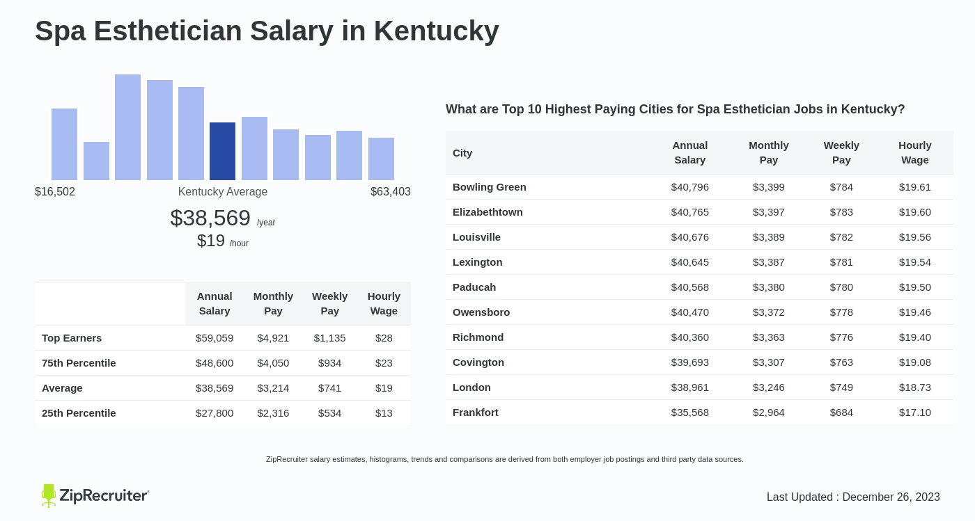 esthetician salary uk