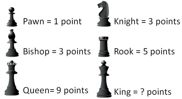 chess scoring system