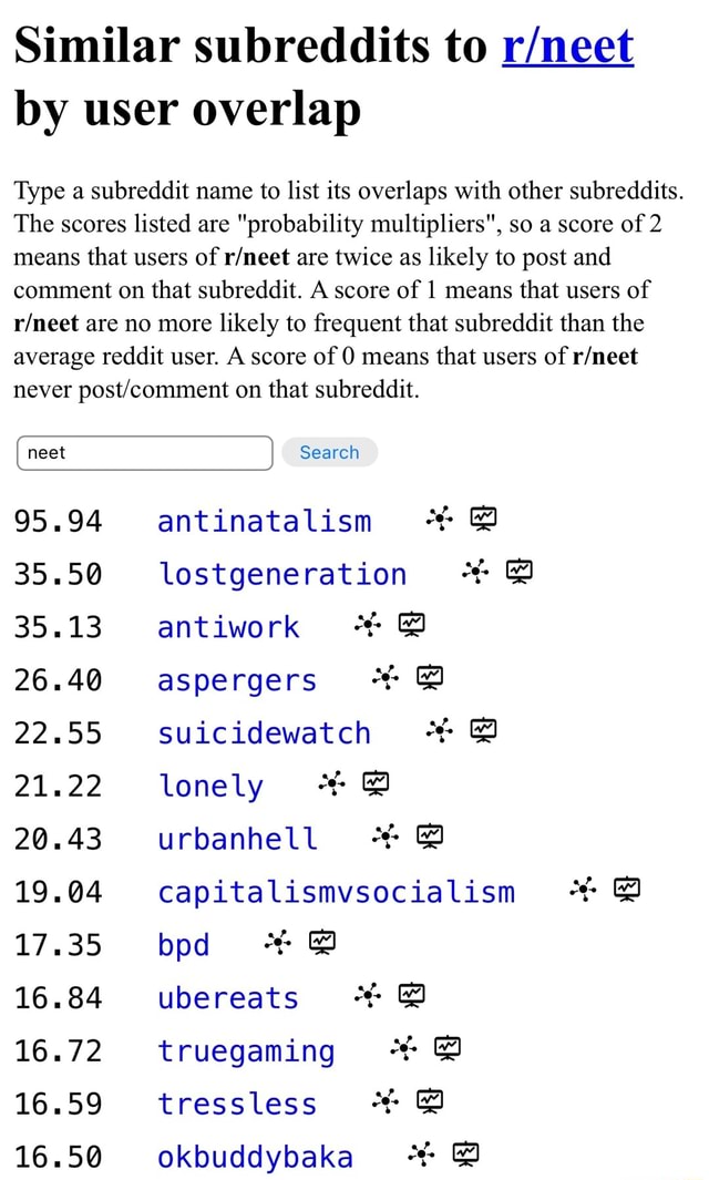 similar subreddits