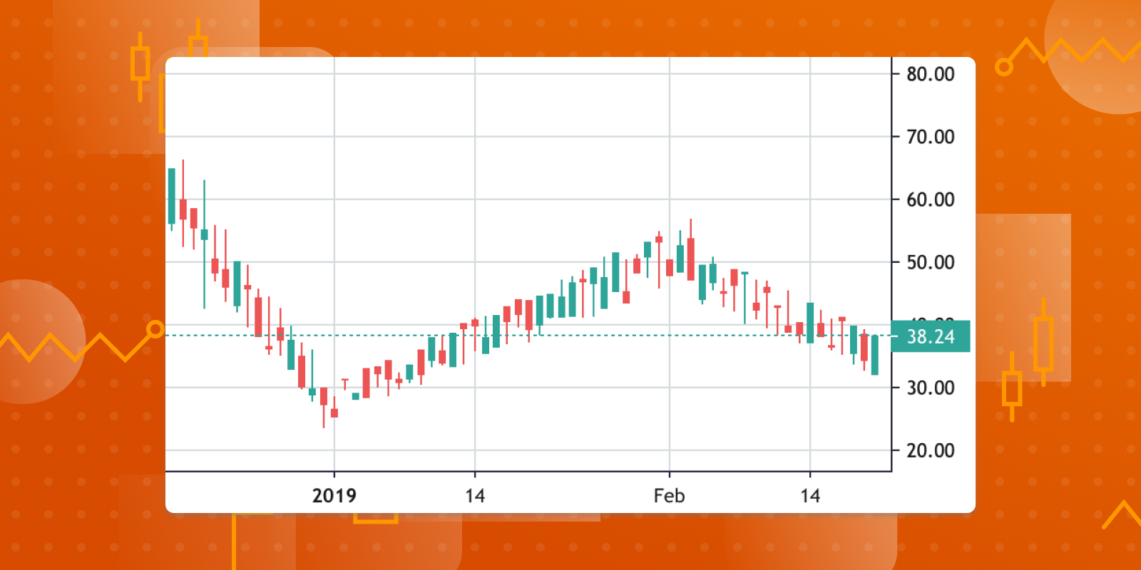 lightweight charts