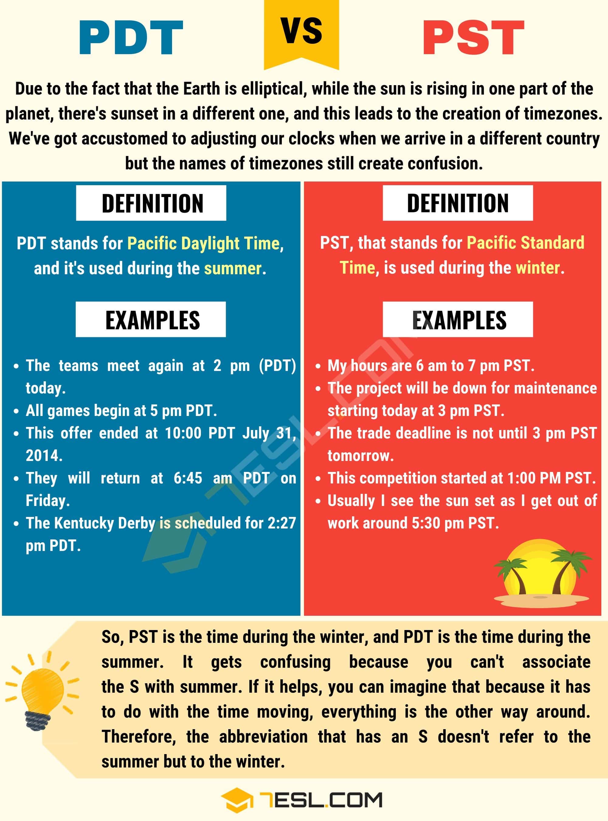 pst utc difference