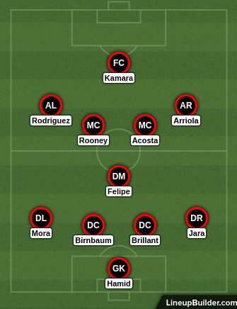 d.c. united vs la galaxy lineups