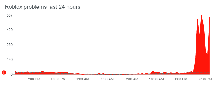 roblox downdetector