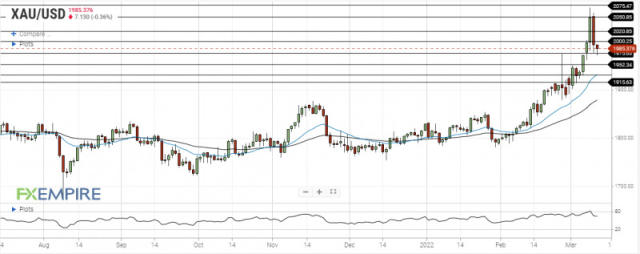 $1950 usd to aud