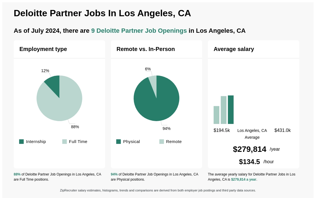 deloitte partner pay