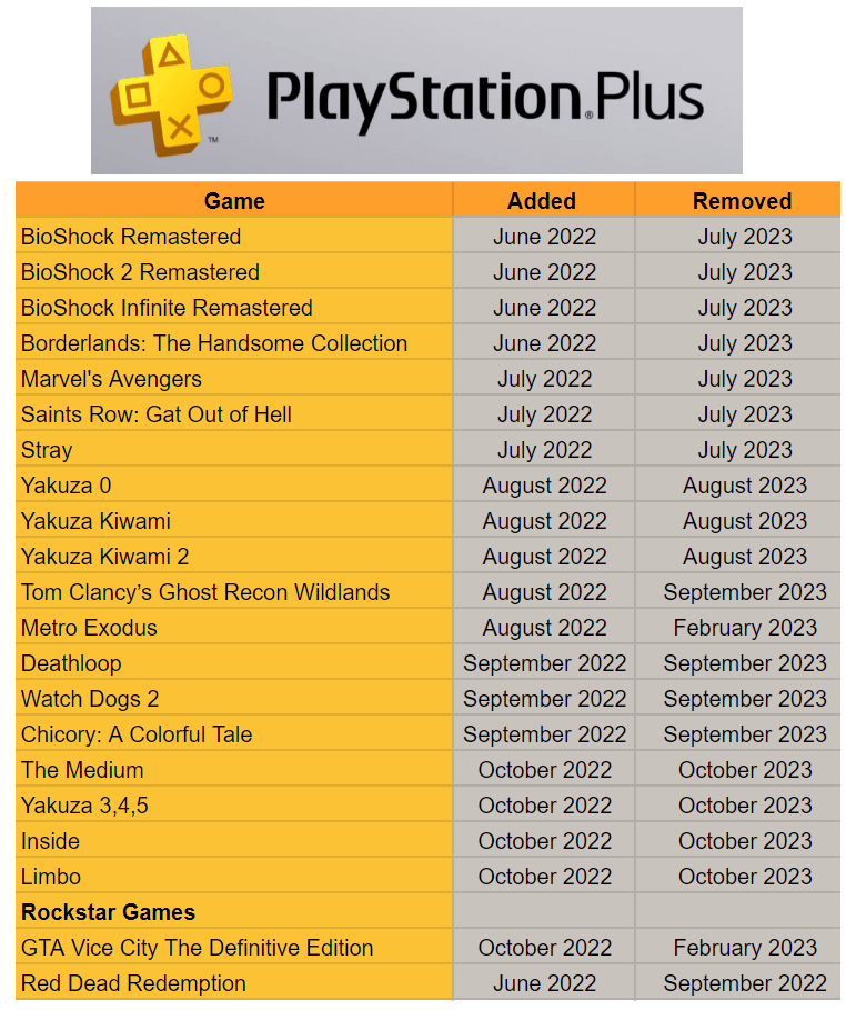 ps plus extra games list